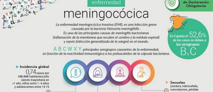 Los farmacuticos impulsan una nueva campaa de prevencin de la meningitis en Castilla-La Mancha y Espaa